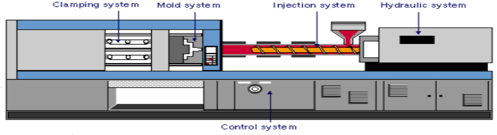 máquina de moldeo por inyección